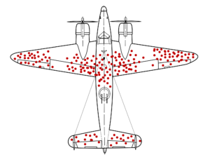 WWII bomber aircraft showing survivorship bias concept in military aviation damage analysis